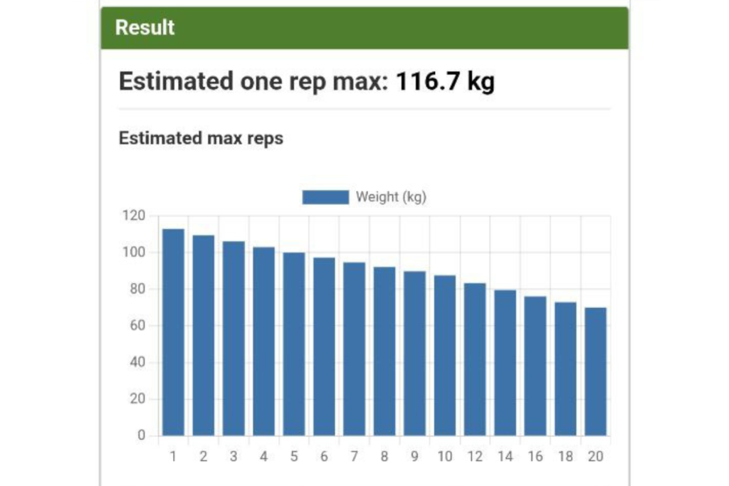 One Rep Max Calculator