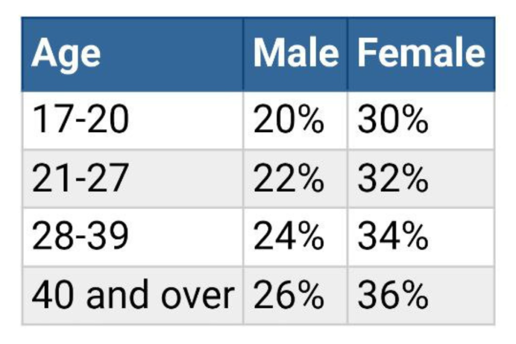 Army Body Fat Calculator
