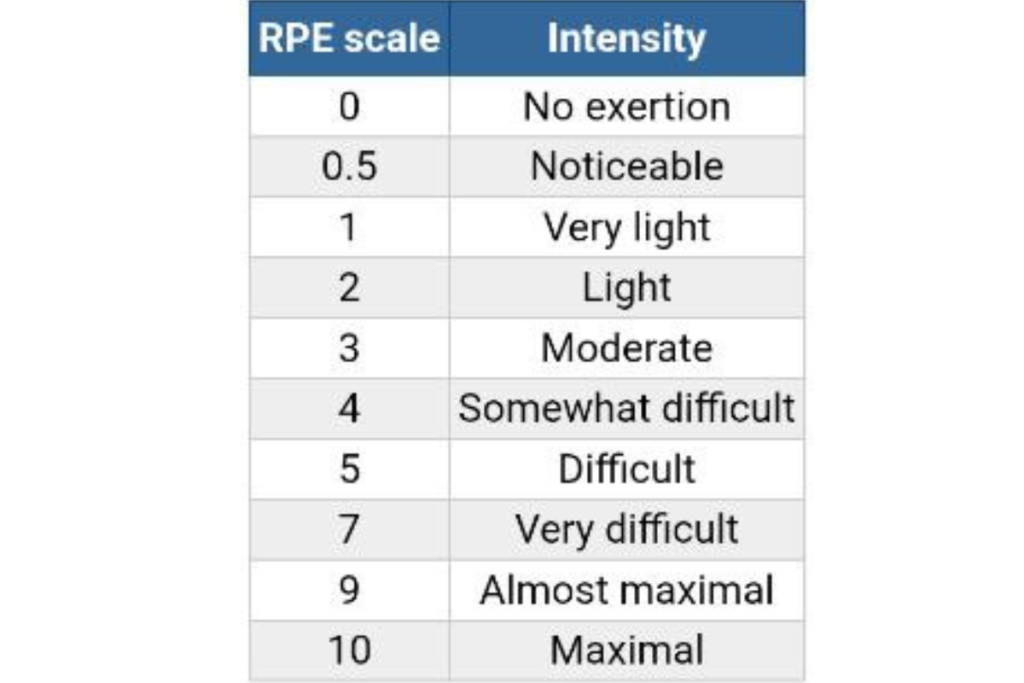 Target Heart Rate Calculator